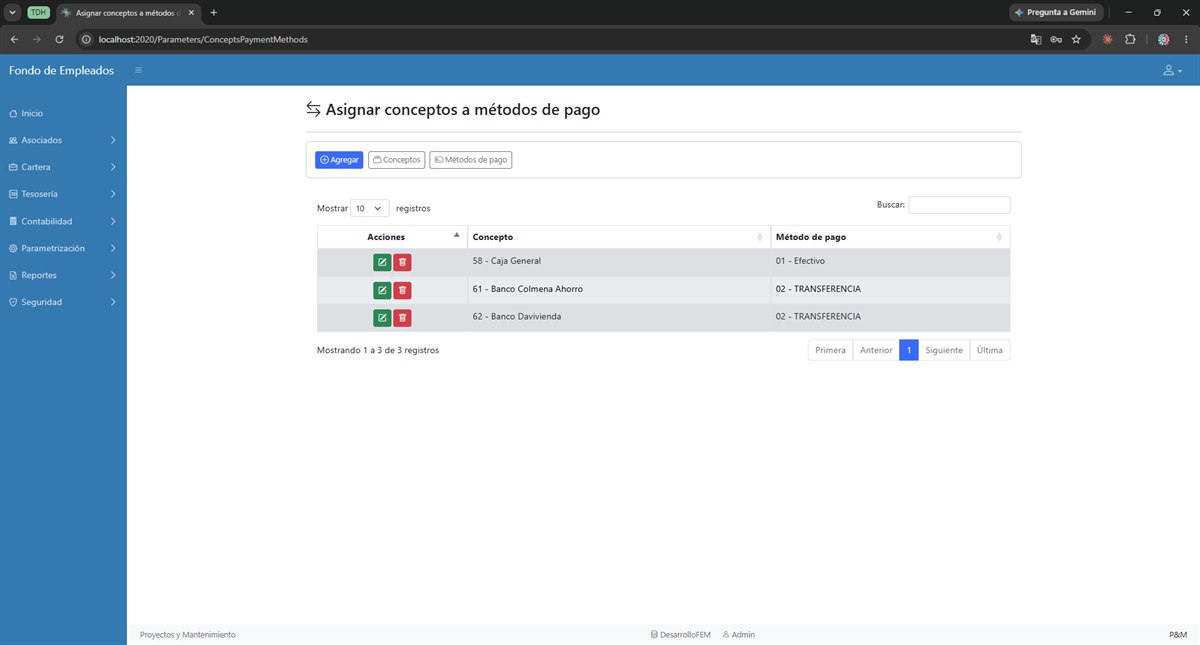 Relación entre conceptos y los medios de pago admitidos.