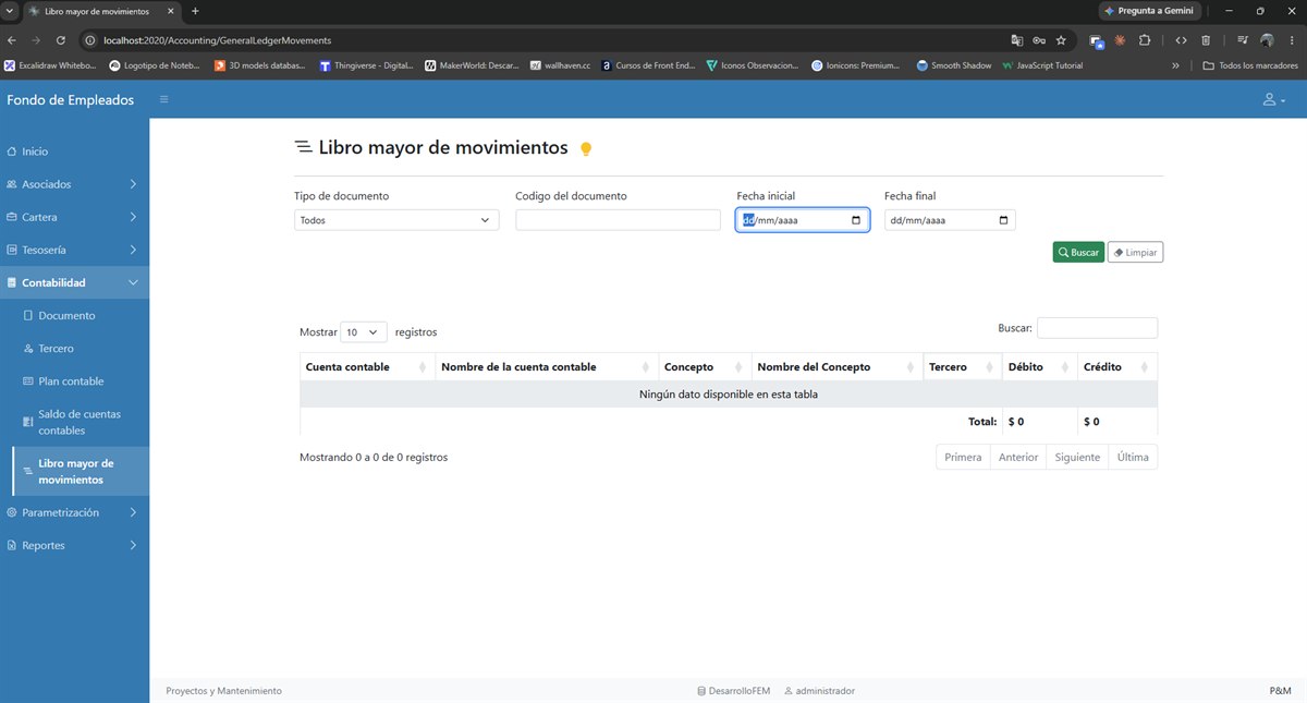 Detalle de los movimientos contabilizados, con sus totales.
